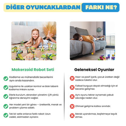 Makerzoid Smart Robot Premium 400 Parça 200+ Model Robot Kodlama Seti 6+ Yaş